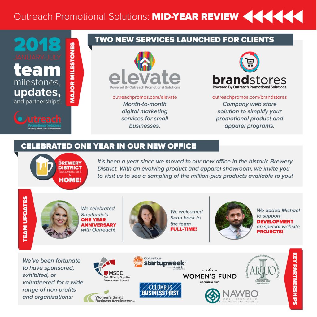 mid-year review outreach promotional solutions