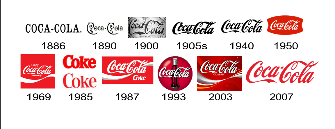 coke logo over the years